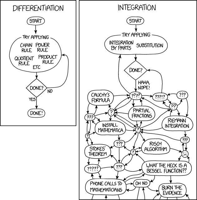 Xkcd dating pool formel