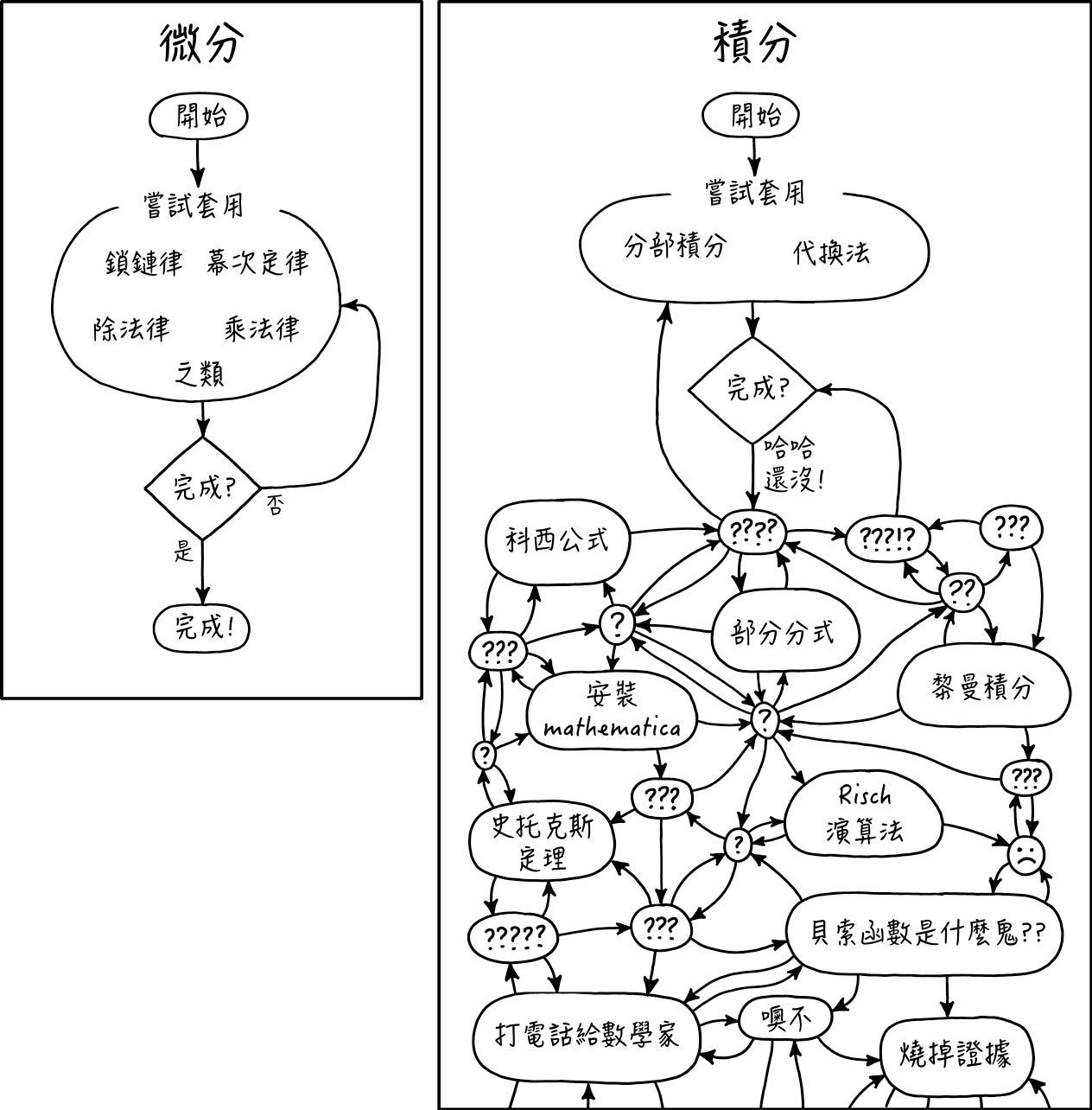 微分與積分